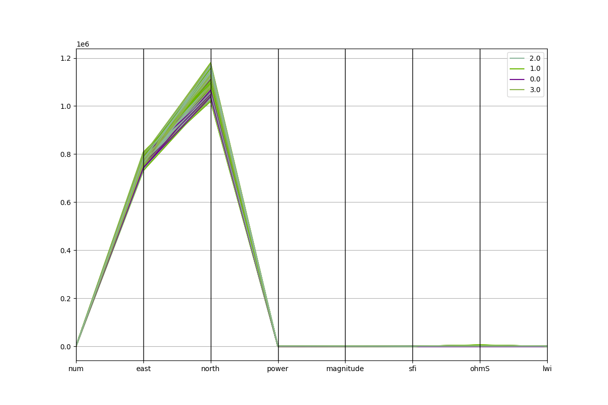 plot data exploratory quick view