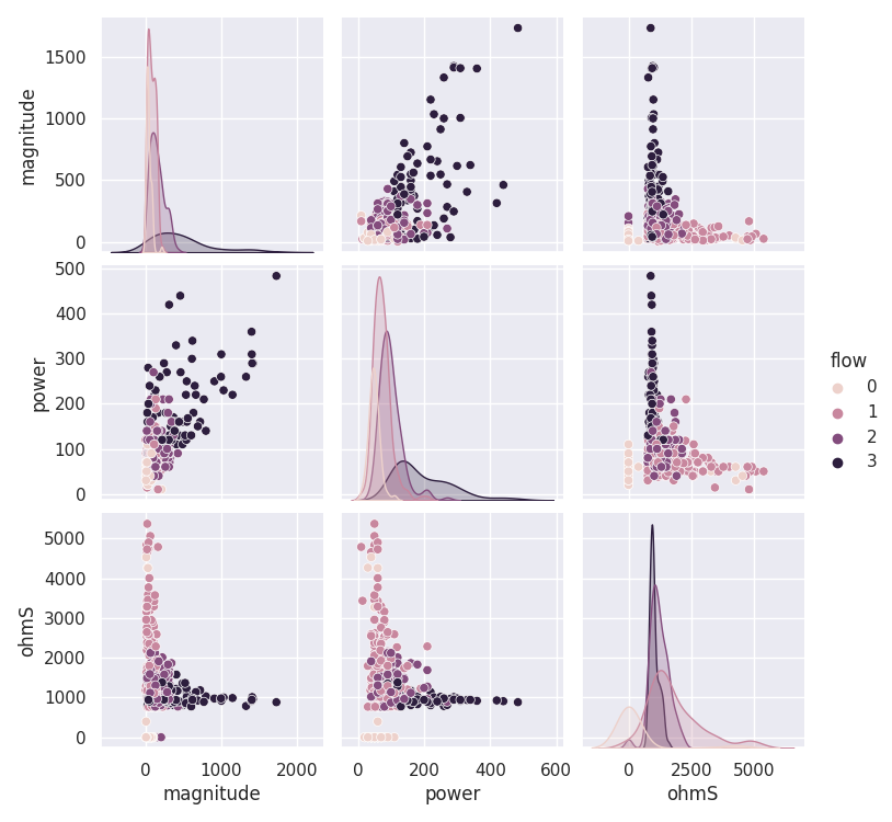 plot data exploratory quick view
