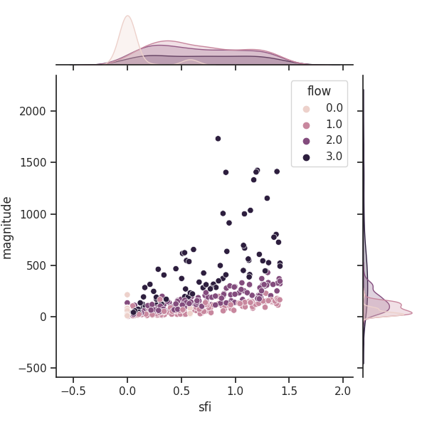 plot grid