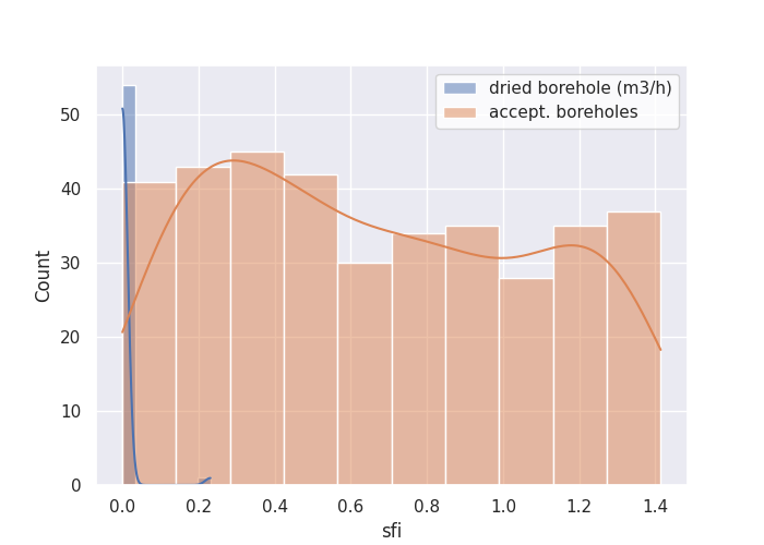 plot hist