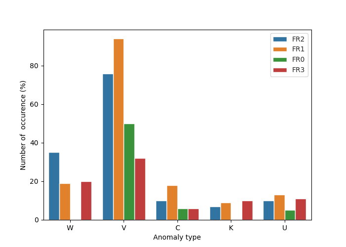 plot base distributions