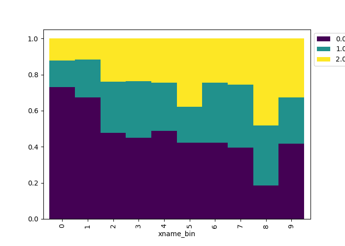 plot cut comparison