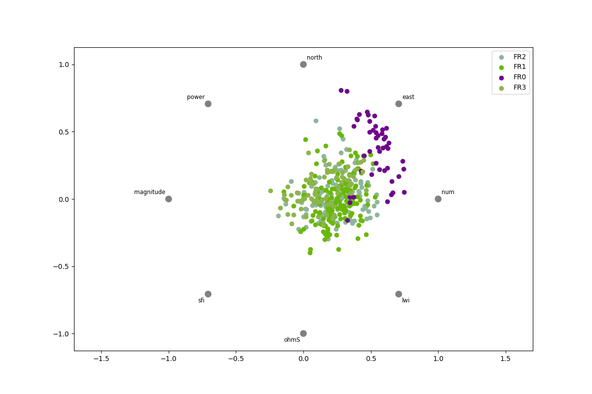 plot data exploratory quick view