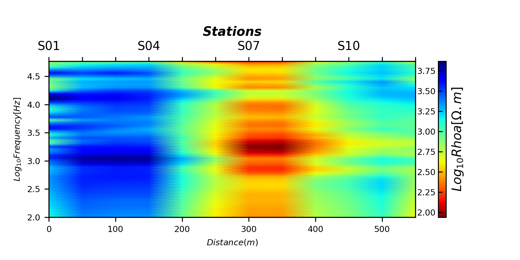 plot nsamt tensor recovery