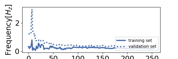plot reg scoring