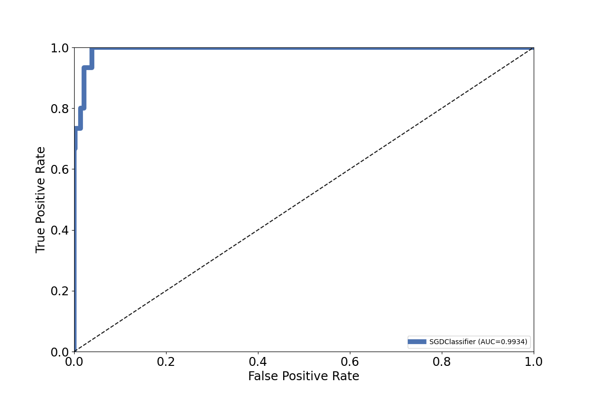 _images/sphx_glr_plot_roc_001.png