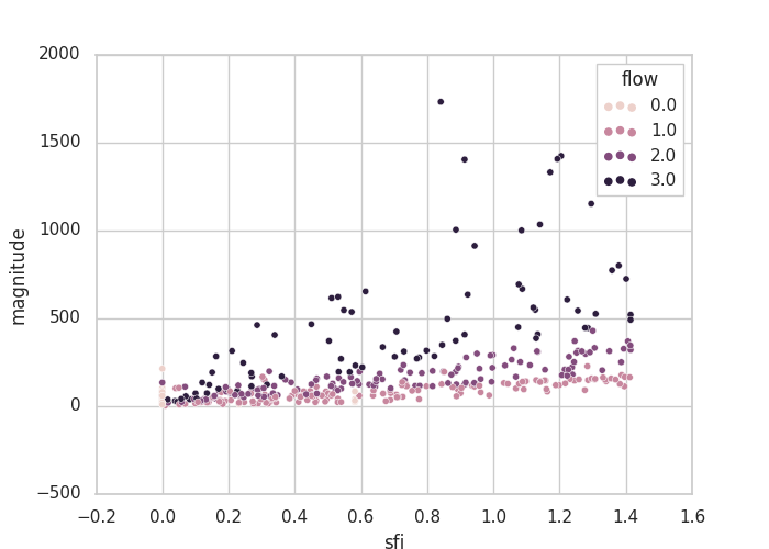 plot scatter