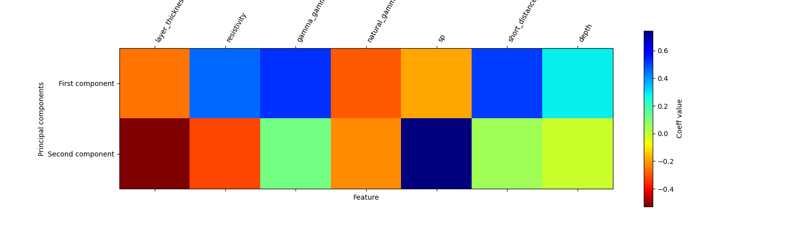 plot ymxs label for k prediction