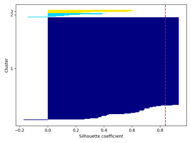 plot ymxs label for k prediction