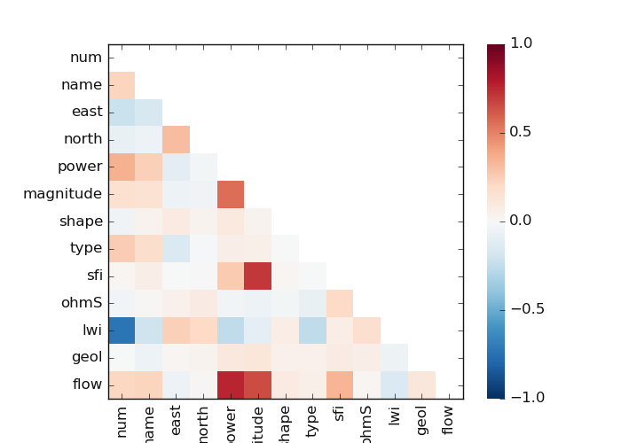 _images/view_explot_plot_pairwise_comparison.png