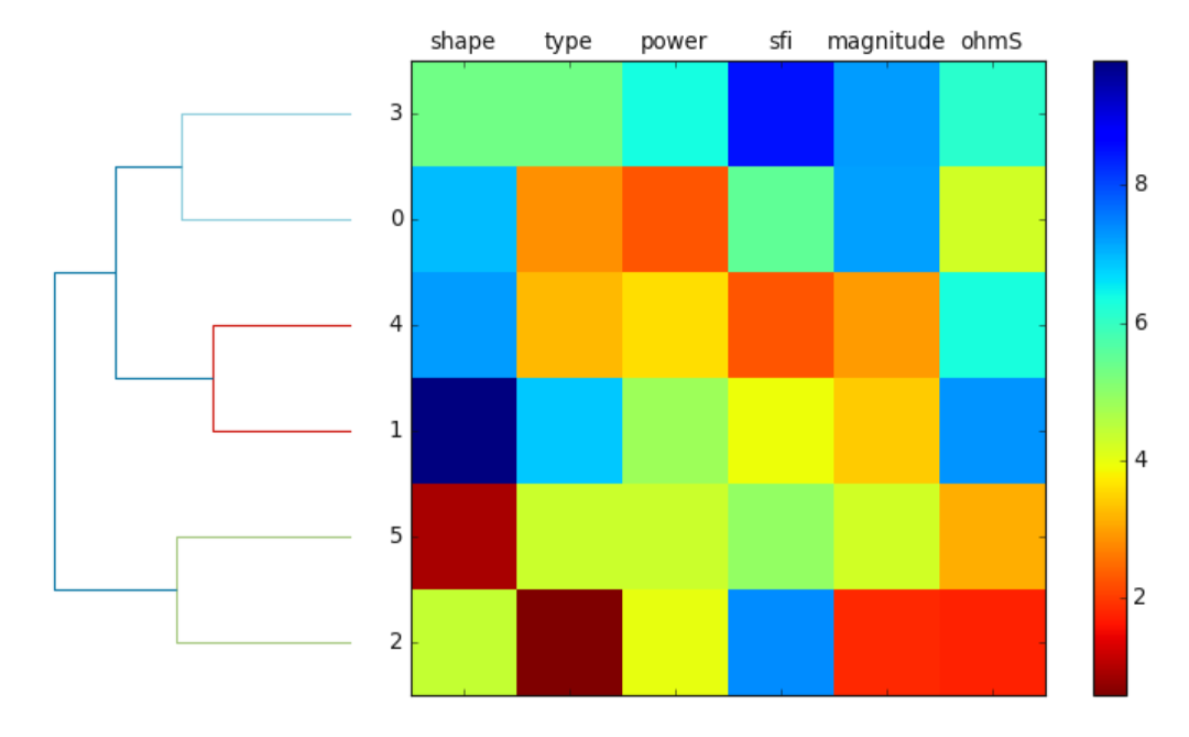 _images/view_mlplot_plot_dendro_heat.png