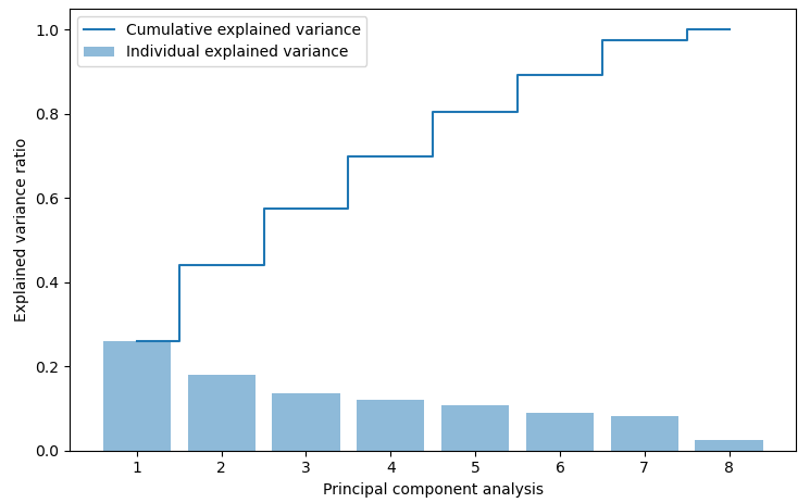 _images/analysis_decomposition_explained_total_variance_ratio.png