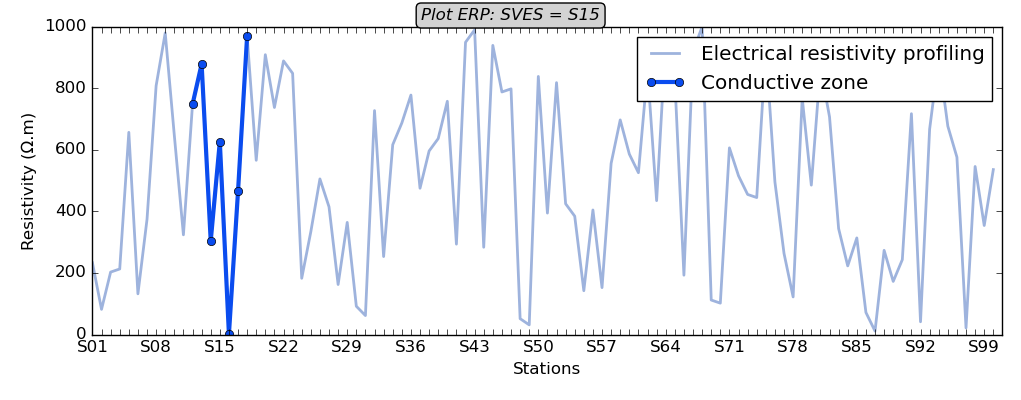 _images/methods_resistivity_profiling_auto_detection.png