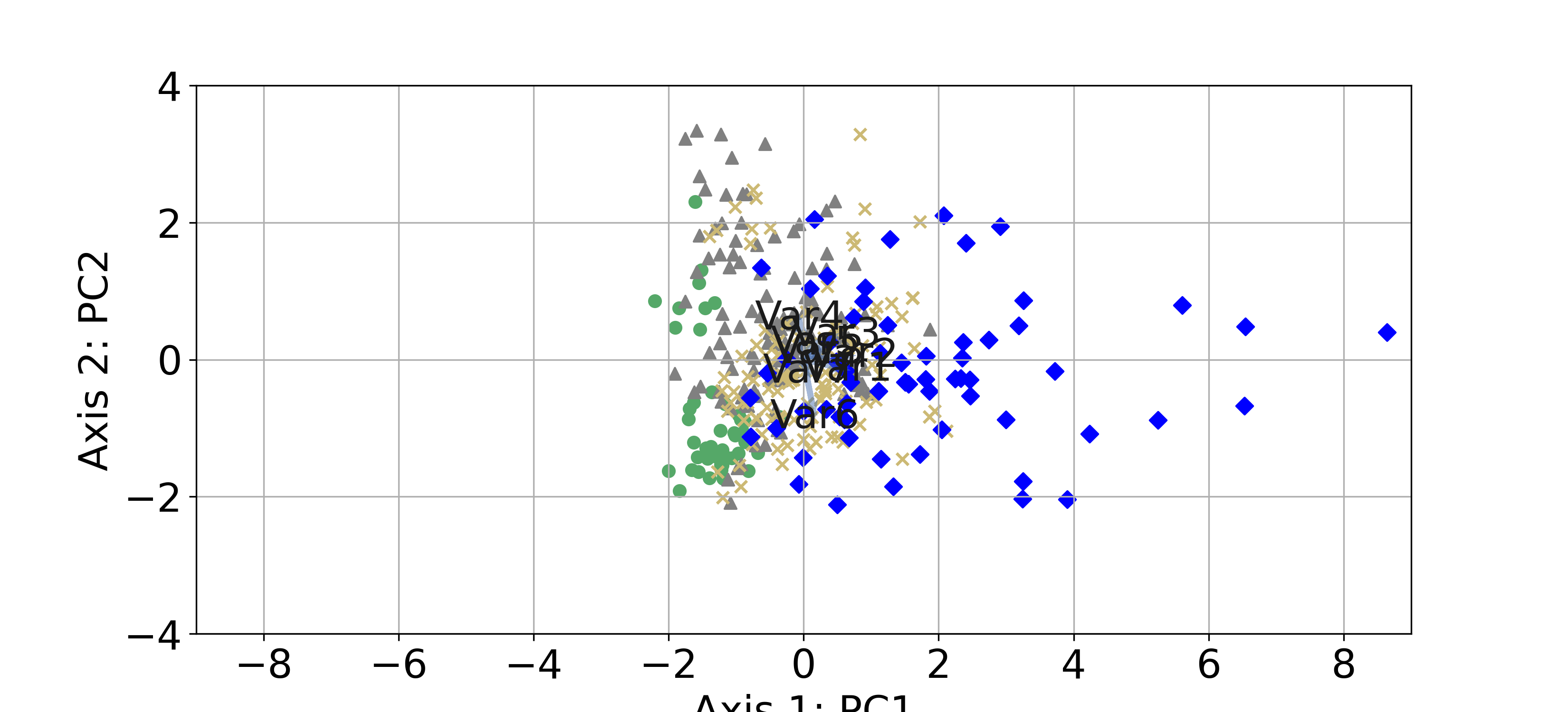 plot biplot