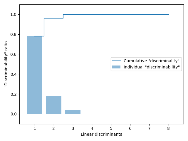 plot linear discriminant analysis