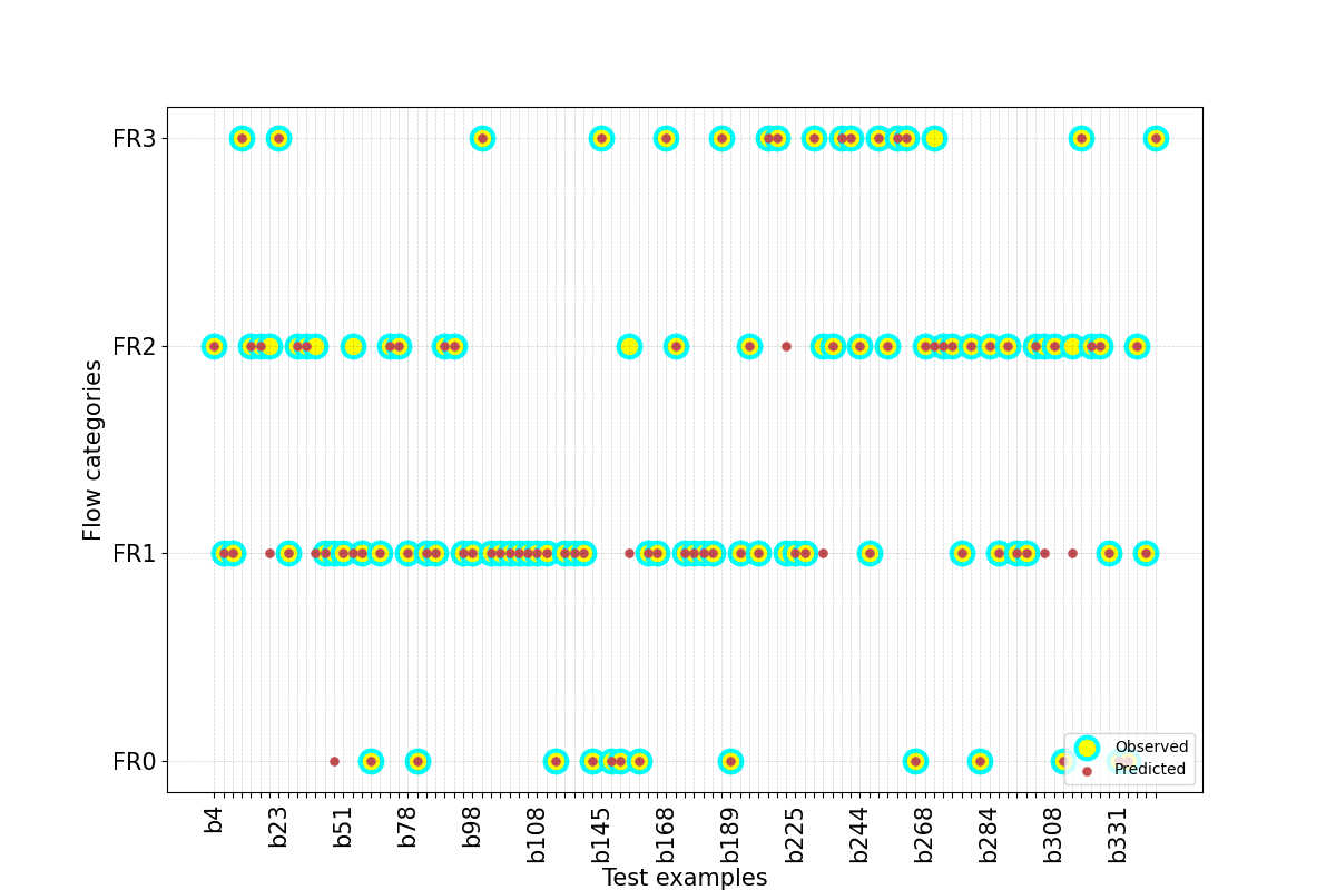 plot model