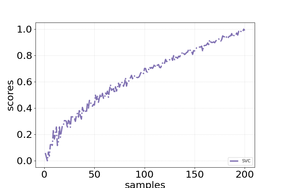 plot model scores