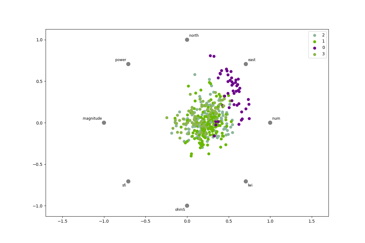 plot radviz