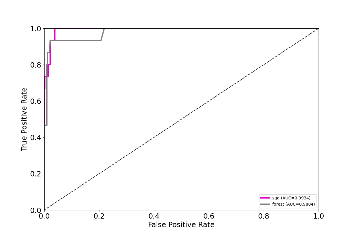 plot roc