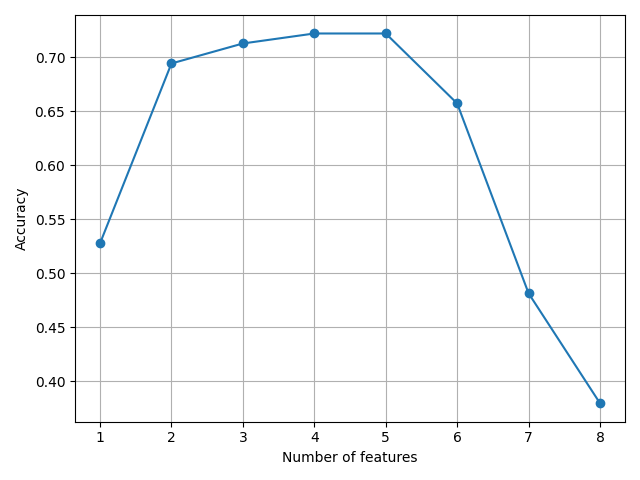 plot sbs feature selector