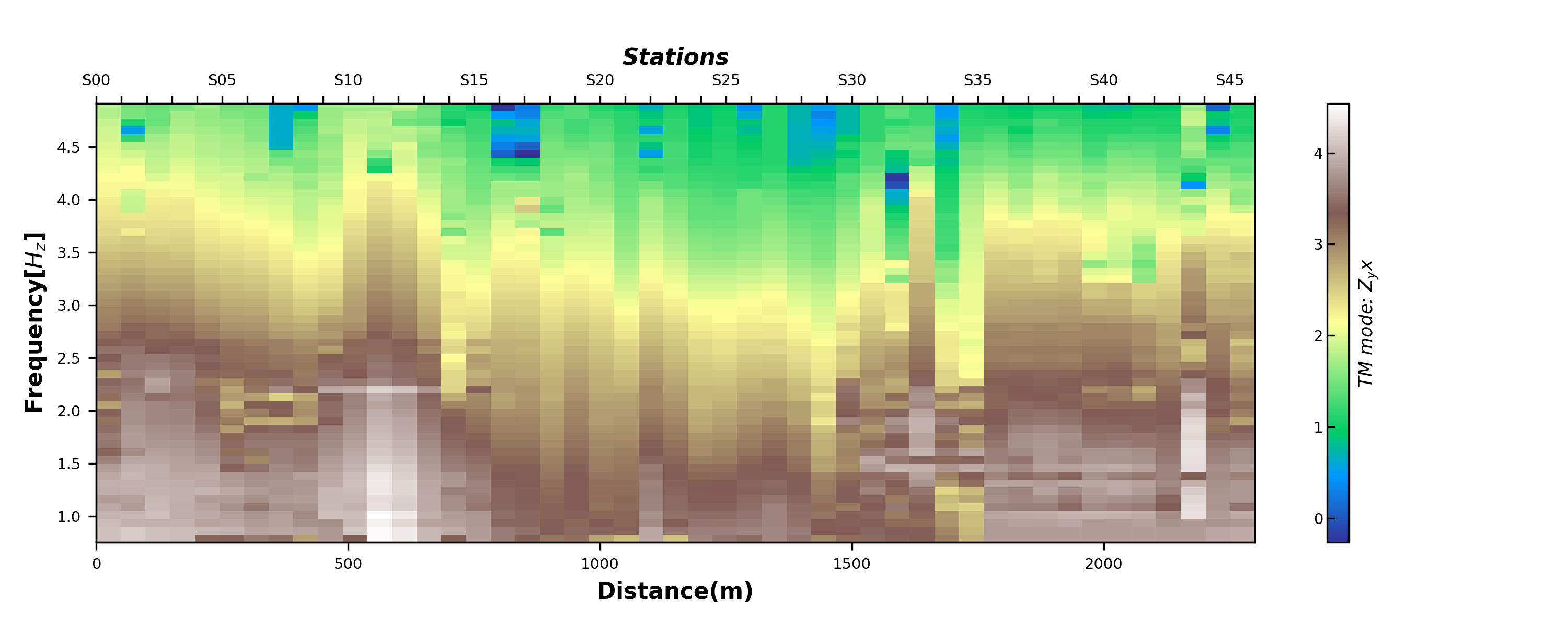 plot tensor restoring