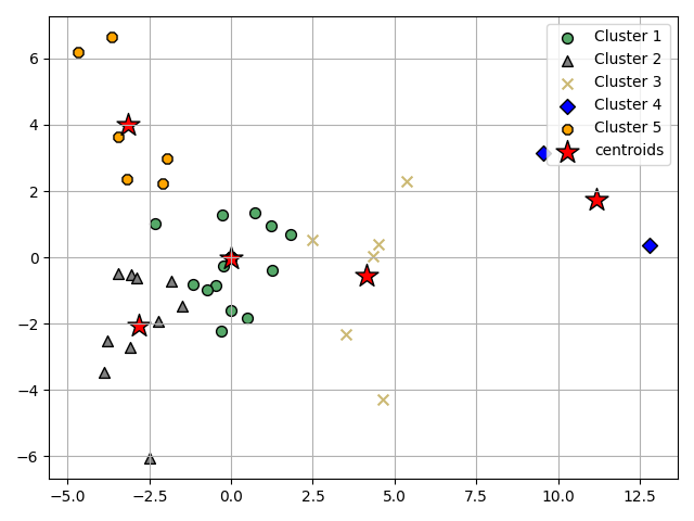 plot ymxs label for k prediction