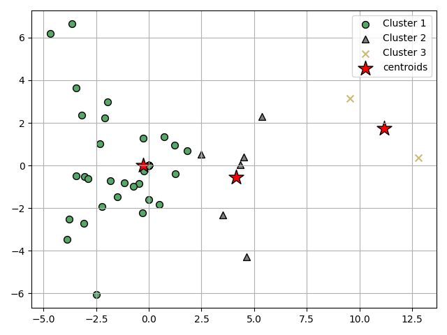 plot ymxs label for k prediction