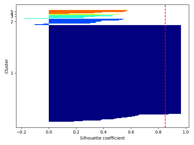 plot ymxs label for k prediction