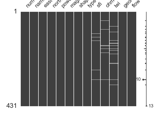 _images/view_explot_plot_missing_mpattern.png