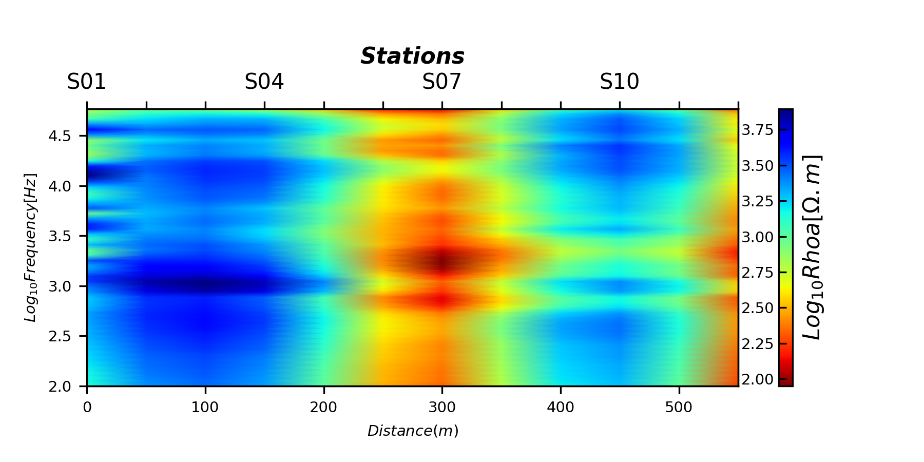 plot nsamt tensor recovery