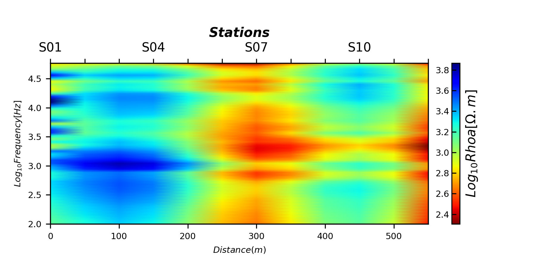 plot nsamt tensor recovery