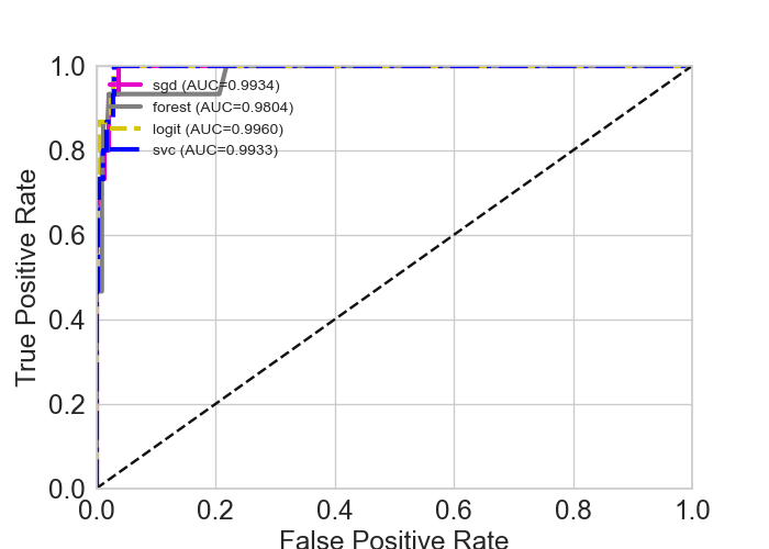 _images/view_evalplot_plot_roc_multiples.png