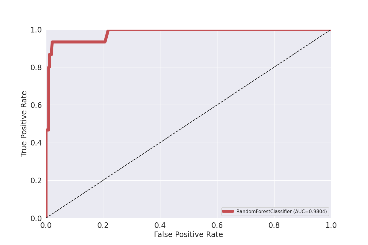 plot data exploratory quick view
