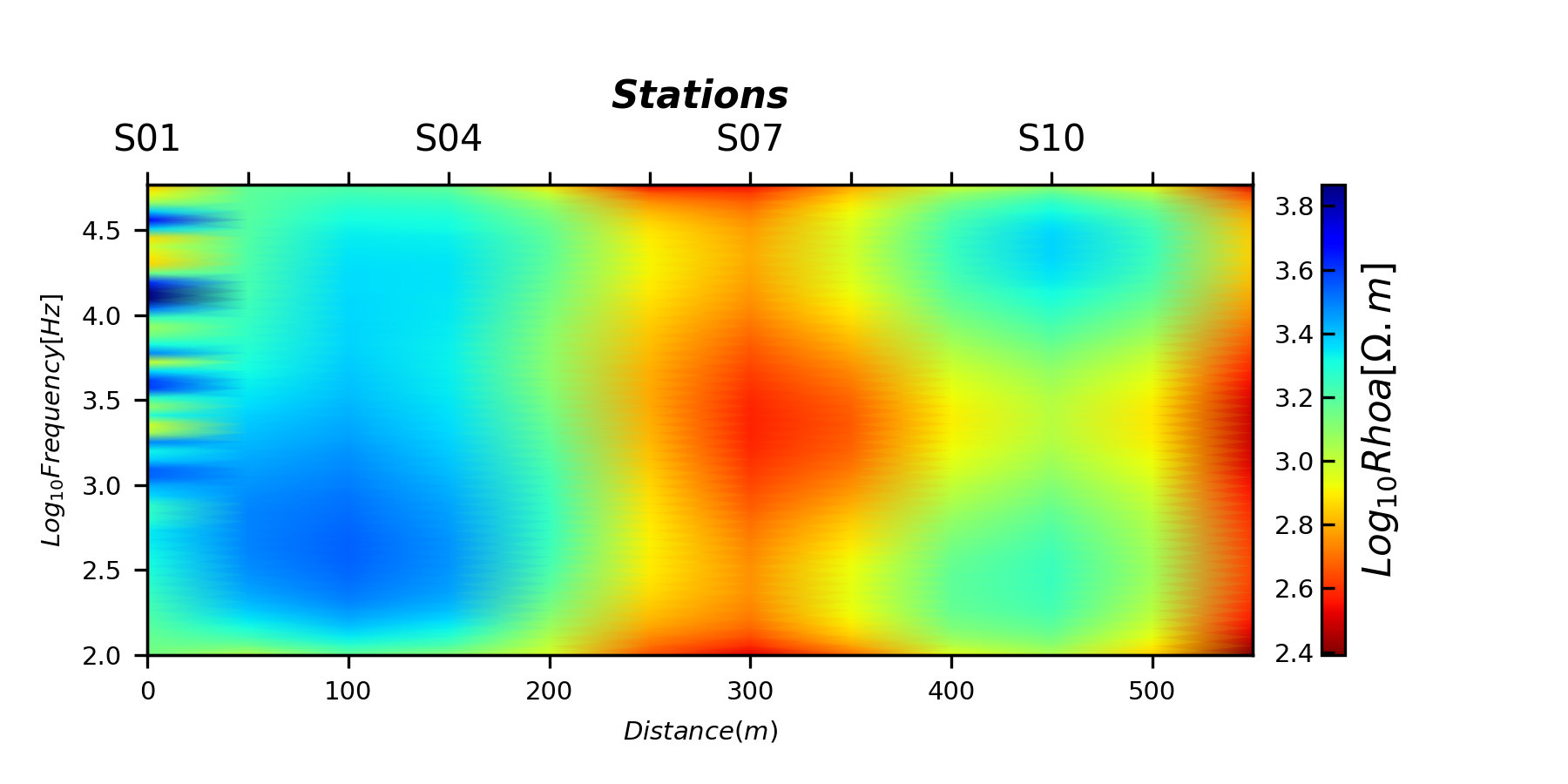 plot nsamt tensor recovery