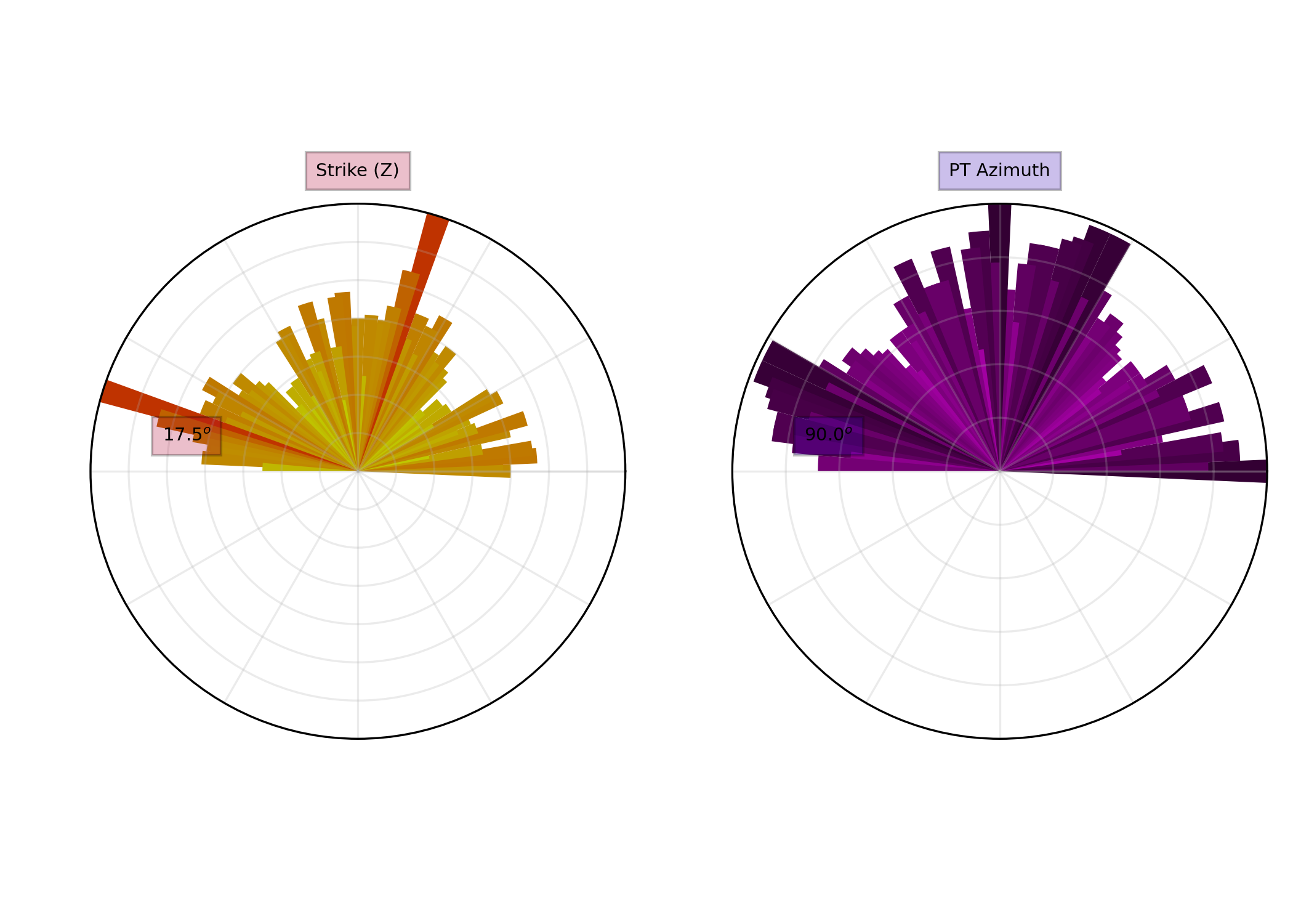 Strike (Z), PT Azimuth