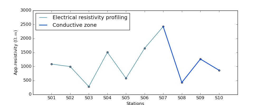 _images/utils_coreutils_plotconductivezone_extra.png