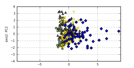 _images/view_mlplot_plot_bivariate.png