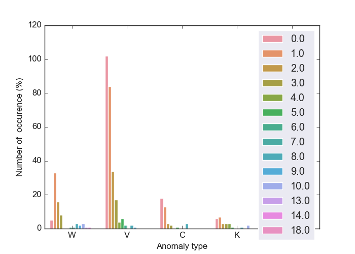 num_hplot