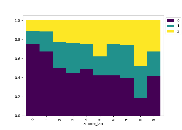 plot cut comparison
