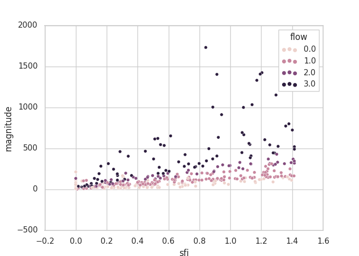 plot scatter