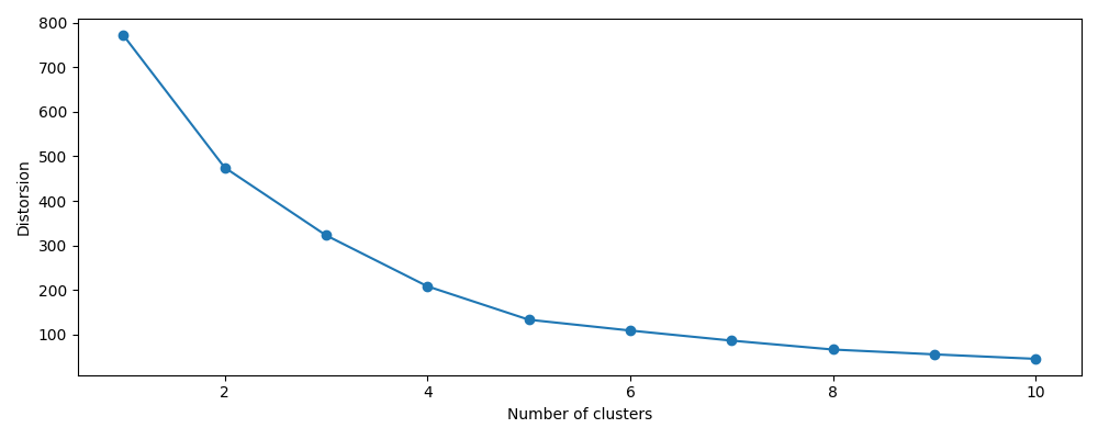 plot ymxs label for k prediction