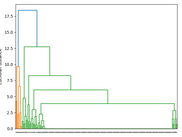 plot ymxs label for k prediction