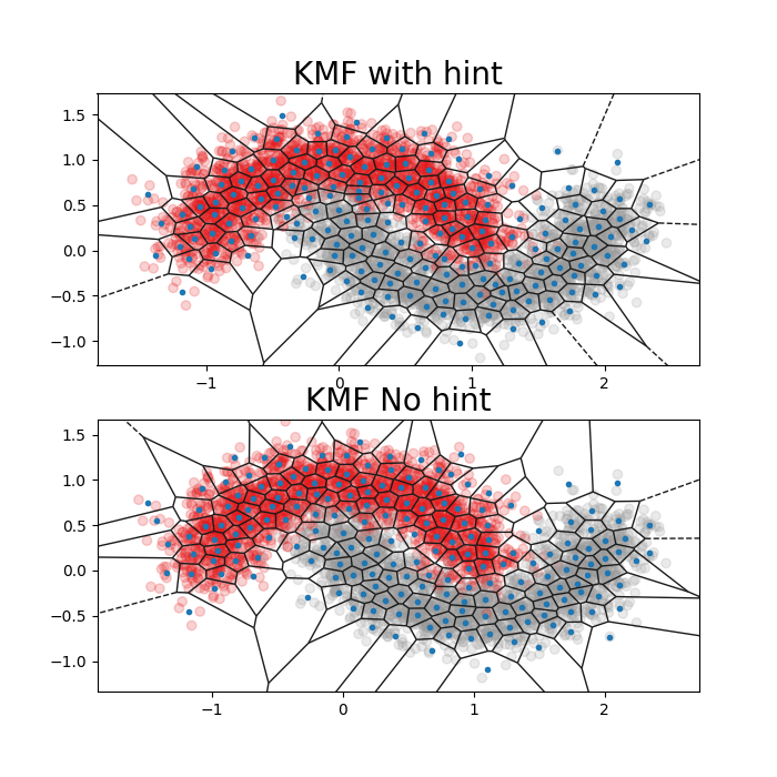 KMF with hint, KMF No hint