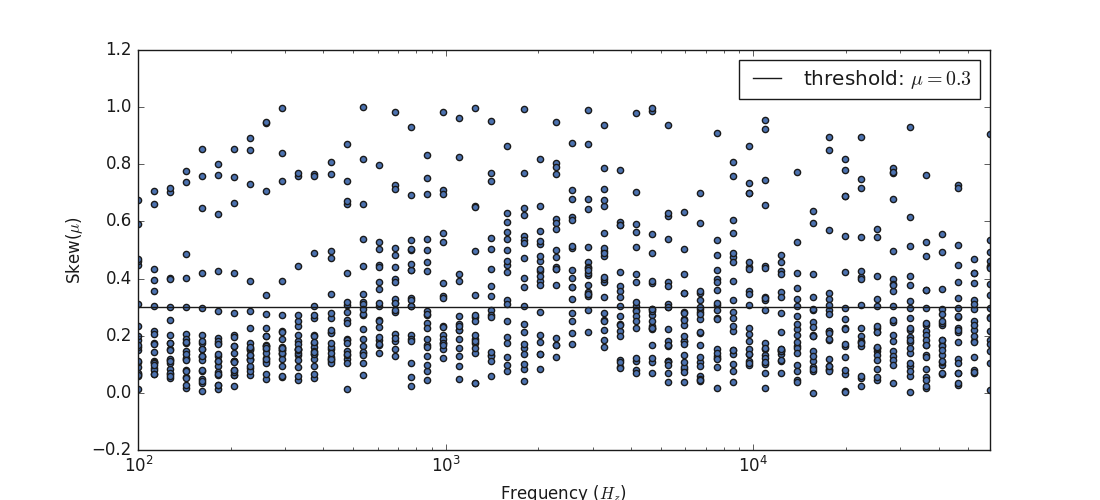 plot skew