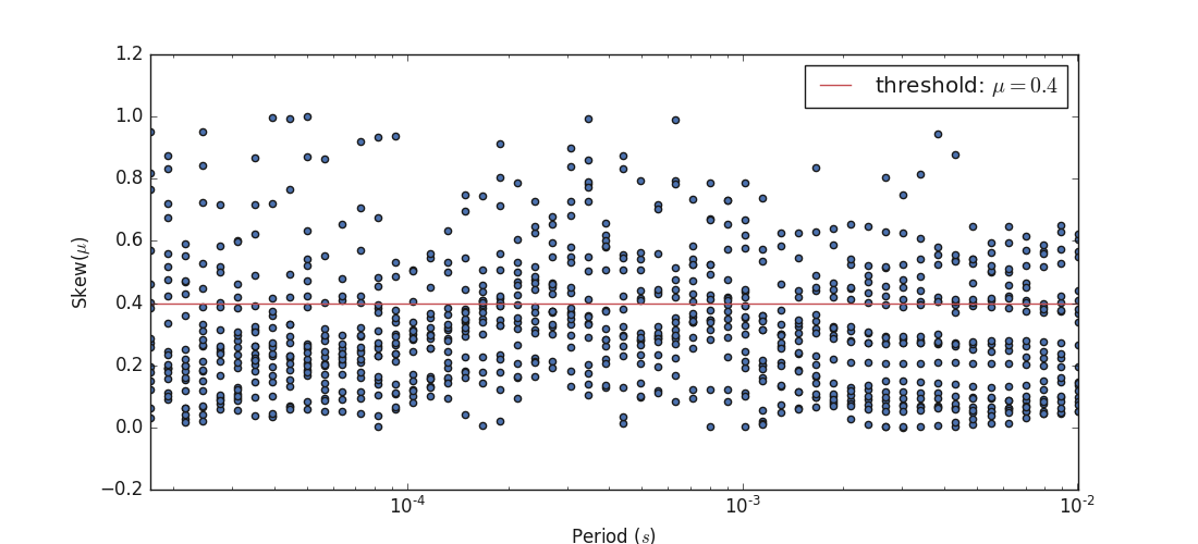 plot skew