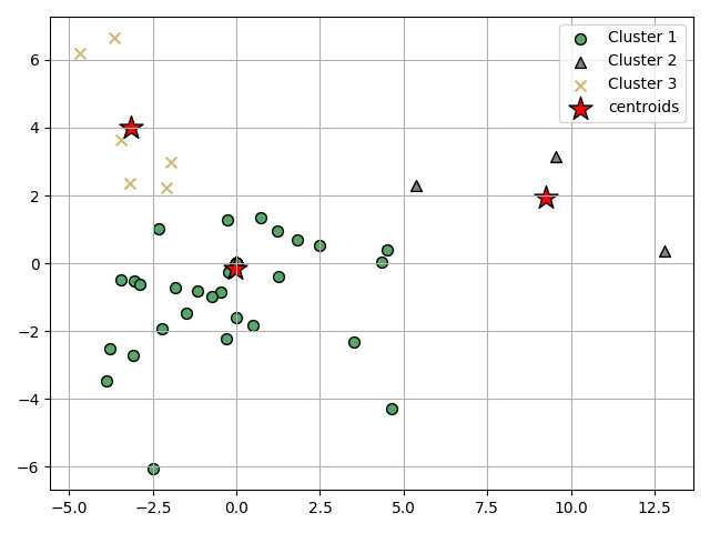 plot ymxs label for k prediction