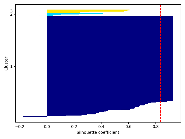 plot ymxs label for k prediction