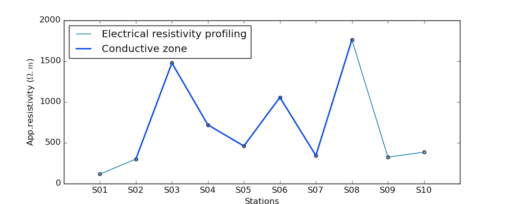 _images/utils_coreutils_plotconductivezone_s5.png