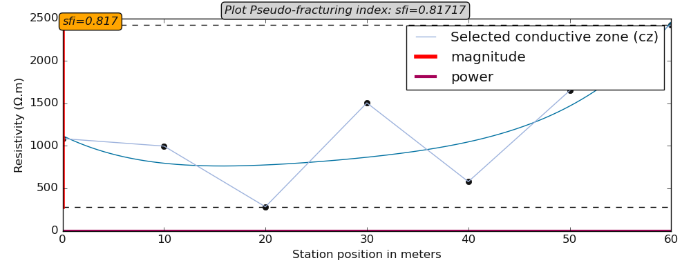 _images/utils_exmath_plot_sfi.png