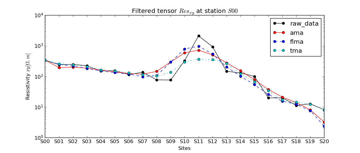 _images/methods_em_filtered_data.png